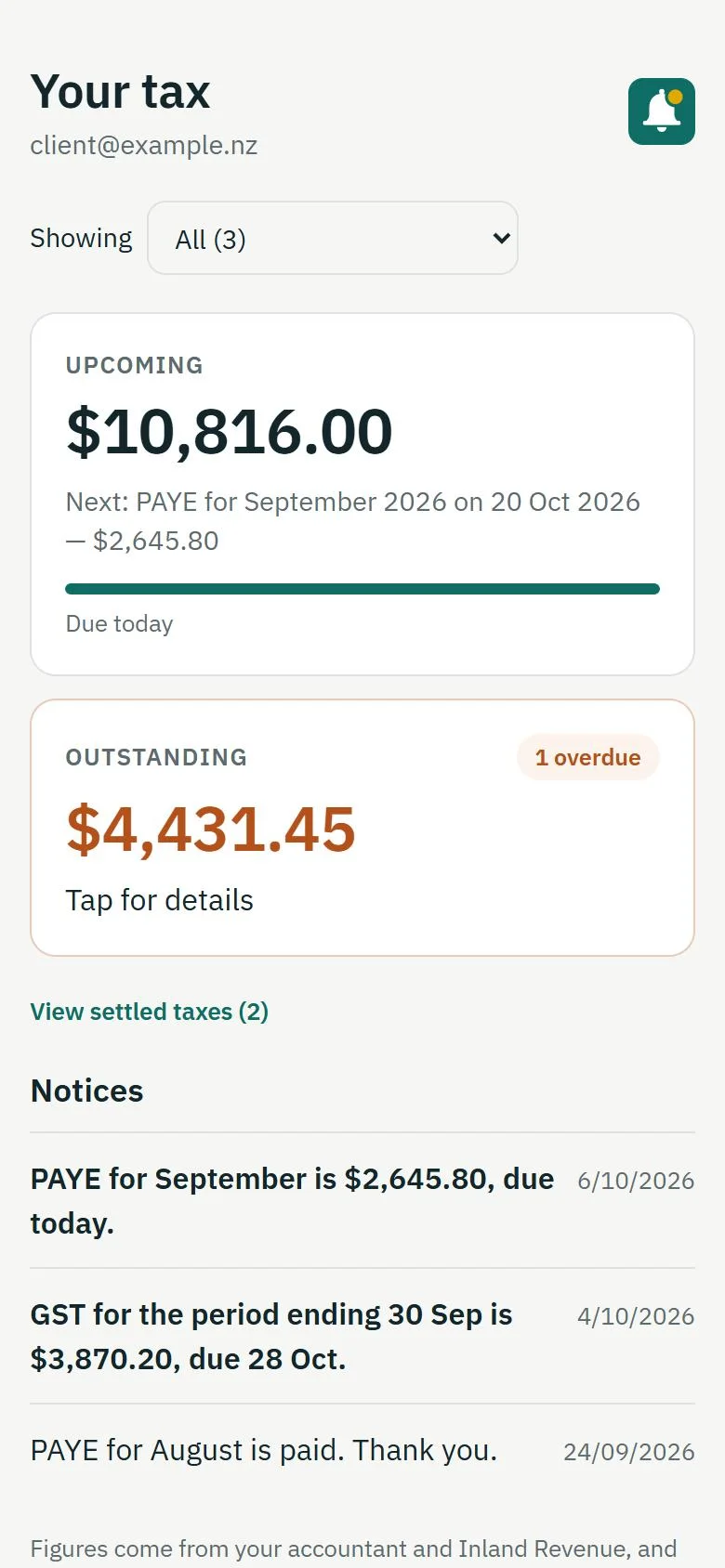 The Tax Aware home screen. It shows $10,816.00 upcoming with PAYE for September due next, $4,431.45 outstanding with one amount overdue, and a list of recent notices.